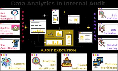 How data analytics can help in an internal audit?